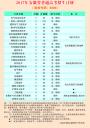 安徽工业职业技术学院2017年招生计划