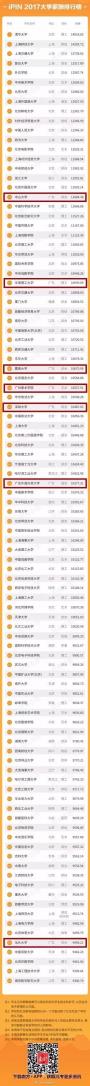2015 2016 2017中国大学毕业生薪酬对比