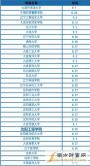 大一新生一般几号开学？2017辽宁各大学开学时间表