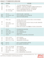 湖南高校录取从7月8日开始 已被录取考生一律不准改录