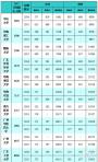 想报广东省内的大学？往年最低录取排名都在这啦