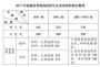 福建高考理工本一441，文史489 高考后出国留学怎么选？
