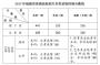 2017福建普通高招录取分数线确定 27日起网上填报志愿
