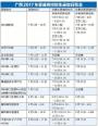 今年区内外高校在广西招生有所增长 该如何填好志愿
