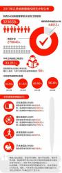 本一本二江苏省控线下午4点发布 总录取率将超98%