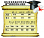 2017年安徽高招各批次录取最低控制线均比去年下降