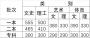 2017年云南高考录取最低控制分数线公布