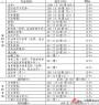 山东政法学院2017年招生30问