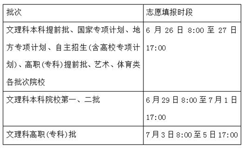 志愿填报时间表