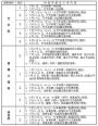 2017年安徽高考录取结果查询入口 附高考录取工作日程安排表