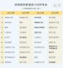 全国高校近四年新增和撤销了哪些专业？