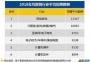 高考落榜怎么办？汇众教育：“技能型大学”是更好出路