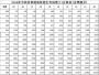 吉林省2016年高考成绩理工类1分1段表