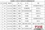 高校泡馆达人年入图书馆千次 日泡7小时