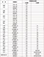 内蒙古高考分数线：文科本一批472分 理科466分