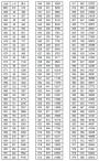 2017年浙江省普通高校招生成绩分数段表