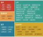 2017世界一流学科排名：中国大陆高校在7个学科位列世界第一