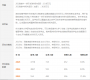 一次帮你搞清全国34所、985、211MBA院校