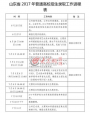 6月28日9时至17时 山东考生可进行提前批志愿填报（组图）