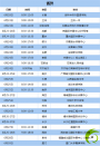 吉林大学珠海学院2017年各分地区招生计划公布