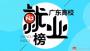 广东高校本科薪酬榜出炉！最有“钱途”的原来是它们！