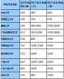 2017高考志愿填报指南：高校在广东录取分数线和排名预估
