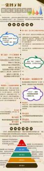 一图看懂中国大学的层次划分