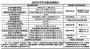 北京市建立“多元混合资助”体系