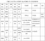 好消息！内蒙古这两所高校公开招聘了，快看……