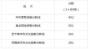 上海高考录取政策有哪些？2017上海高考录取查询时间入口