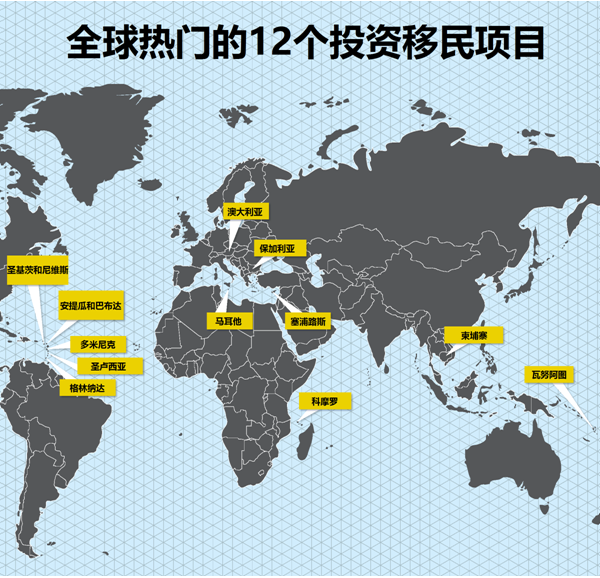 全球第一份投资移民项目综合性指南近日出炉