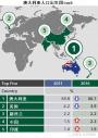 数据揭秘澳洲121万中国移民生活：近八成华裔不到25岁