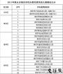 南京拟添92所惠民幼儿园 收费千元以下最低每月400元