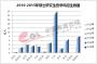 2017考研报考人数最多的10所院校及10大专业