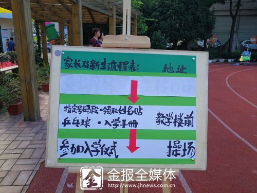 2.入学流程图