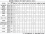 福州理工学院2017年普通高考各省招生计划（本科）