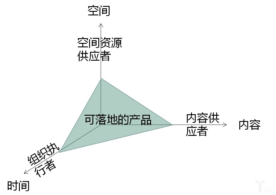 教育+旅游可落地产品