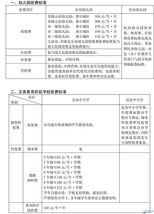 黄石2017年秋季中小学（幼儿园）收费标准出台