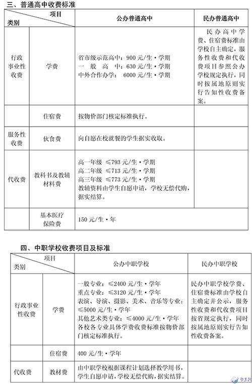 黄石2017年秋季中小学（幼儿园）收费标准出台