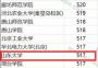 梁挺福：大学录取季，闹剧不断为哪般？