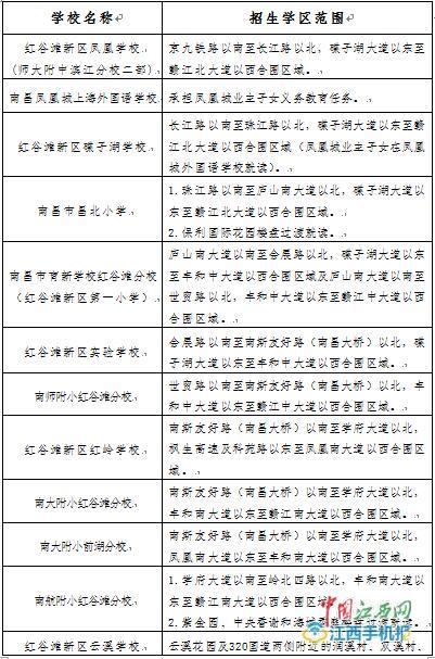 2017年红谷滩新区小学招生学区范围划定（图）