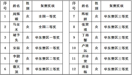 安吉高级中学学子斩获全国创新英语大赛多项大奖