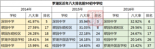 盘点深圳罗湖双名校学位房 小户型可持续关注