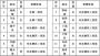 安吉高级中学学子斩获全国创新英语大赛多项大奖