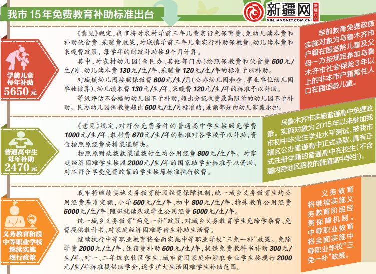 从幼儿园到高中一名学生将节省3.5万