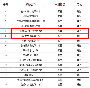 苏州又添2所四星级高中，38所四星学校都在这了