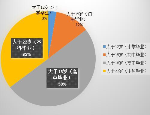 留学生安全事件启示录：补上 安全课 至关重要