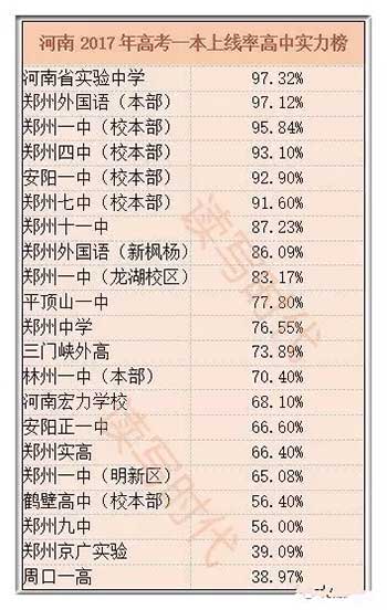 2017年数据