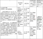 哈尔滨理工大学自动化学院2018年硕士研究生招生简章