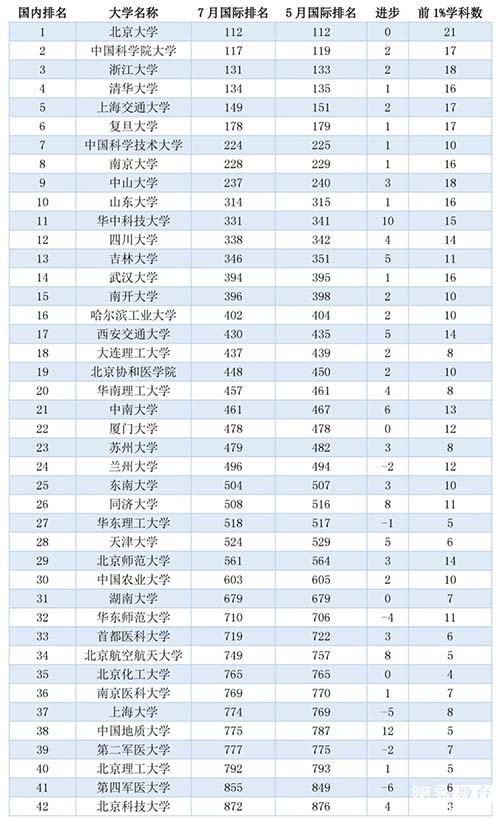 解密低调但实力强的大学 部分学科竟全国第一